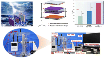 Graphical abstract: Study on the surface charge transfer mechanism induced by dual-electric field mutual inductance