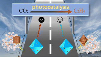 Graphical abstract: Photocatalytic CO2 reduction to C2+ products using a metal–organic framework composited with facet engineered Pd nanoparticles