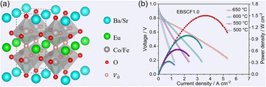 Graphical abstract: An acidity-regulated double perovskite cathode for efficient and durable power generation of intermediate-temperature solid oxide fuel cells