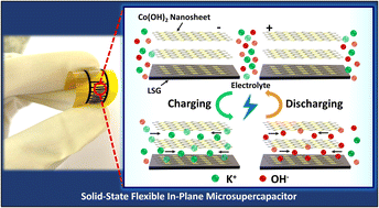 Graphical abstract: Facile and scalable fabrication of flexible micro-supercapacitor with high volumetric performance based on ultrathin Co(OH)2 nanosheets