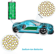 Graphical abstract: Two-dimensional azulenoid kekulene-based metallic allotropes for energy storage applications