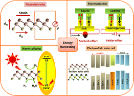Graphical abstract: Two-dimensional Janus antimony chalcohalides for efficient energy conversion applications