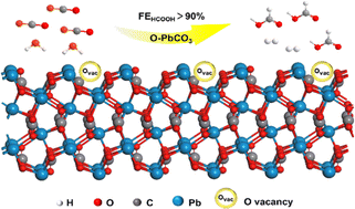 Graphical abstract: Reconstructed PbCO3 with abundant oxygen vacancies for efficient CO2-to-formate electrocatalysis