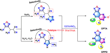 Graphical abstract: An advanced green fused diazonium initiating substance