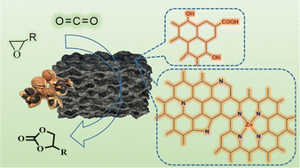 Graphical abstract: Coupling hydrogen bond donors and atomically dispersed Zn–N4 sites in porous N-doped carbon for CO2 fixation to cyclic carbonates