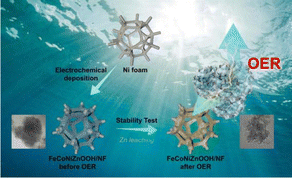 Graphical abstract: Zn leaching reconstructs high-entropy hydroxyl oxides for efficient OER at large current density