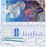 Graphical abstract: Win–win strategy: zinc-ion anchoring crosslinked hydrogels and regulating electronic structure to achieve V3+/V4+/V5+ redox reaction of Na3V2(PO4)3 with high thermal stability and zero strain characteristics