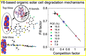 Graphical abstract: Elucidating performance degradation mechanisms in non-fullerene acceptor solar cells
