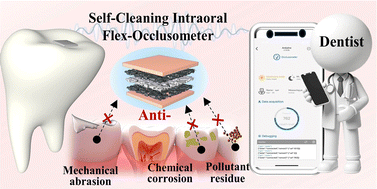 Graphical abstract: A self-cleaning intraoral flex-occlusometer based on superhydrophobic capacitive sensors for dental health monitoring