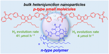 Graphical abstract: Non-conventional bulk heterojunction nanoparticle photocatalysts for sacrificial hydrogen evolution from water