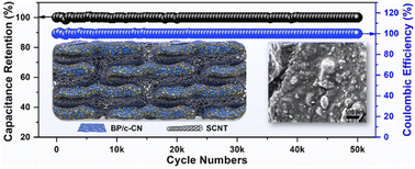 Graphical abstract: Black phosphorus hybrid films enabled by a covalently chemical and spatial hierarchical-locking effect for flexible supercapacitors with 100% cycling stability