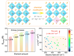 Graphical abstract: Ultrahigh energy storage capacities in high-entropy relaxor ferroelectrics