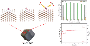 Graphical abstract: N/O coordinated s-block potassium atoms as highly active sites for electroreduction of CO2 to CO