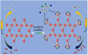 Graphical abstract: In situ post-modification of substoichiometric 2D conjugated MOFs to boost ethylene selectivity in electrocatalytic CO2 reduction