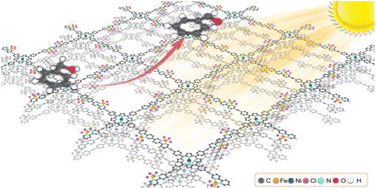 Graphical abstract: Integrating NiFe bimetal sites into a conjugated microporous polymer for boosting photocatalytic selective aromatic alcohol oxidation