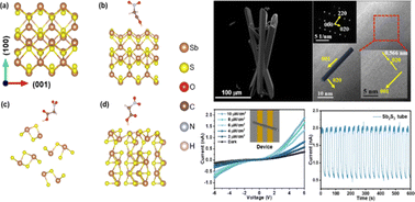 Graphical abstract: Single-crystalline Sb2S3 microtubes for high-performance broadband visible photodetection