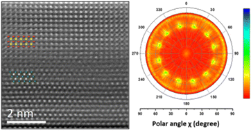 Graphical abstract: Robust energy storage density and negative capacitance in antiferroelectric heterostructures grown by atomic layer epitaxy