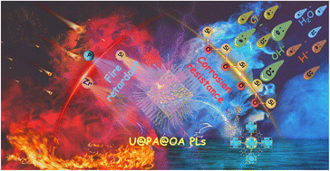 Graphical abstract: MOF-based porous liquids towards a highly stressed and chemically resistant fire-safety polyurea elastomer