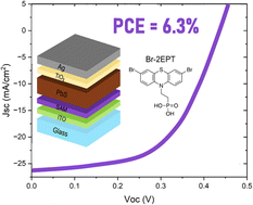 Graphical abstract: Self-assembled molecules for hole extraction in efficient inverted PbS quantum dot solar cells