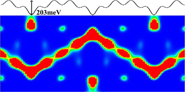 Graphical abstract: Revealing the lithium migration paths in Li4+xTi5O12 by neutron diffraction