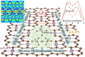 Graphical abstract: A C8P monolayer with cross-sp-hybridized phosphorus atoms and ultrahigh energy density as a K-ion battery anode