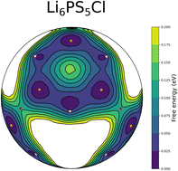 Graphical abstract: Structural and thermodynamic properties of the Li6PS5Cl solid electrolyte using first-principles calculations