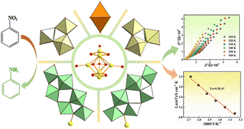 Graphical abstract: Inorganic ligand-protected synthesis and characterization of a {Ag6} cluster within an annular polyoxometalate
