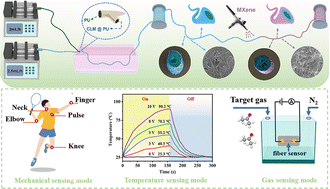 Graphical abstract: Smart fabrics with liquid metal reinforced PU/CNT/MXene multilayer structures for constructing multifunctional sensors and wearable electronics