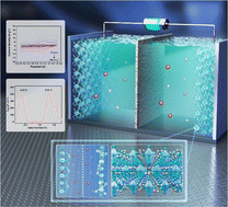 Graphical abstract: Non-porous two-dimensional conducting metal–organic frameworks with enhanced capacitance