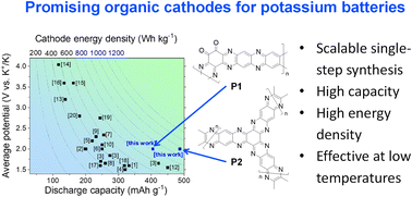 Graphical abstract: Potassium batteries for low temperature applications using high energy density organic cathodes