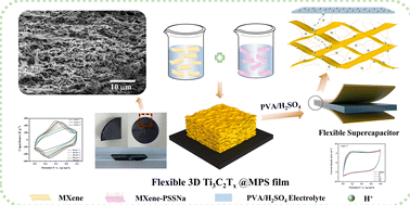 Graphical abstract: Efficient utilization of the active sites of MXene: MXene/PSSNa films with a 3D-stabilized porous structure as high-capacitance and high-rate electrodes for flexible supercapacitors