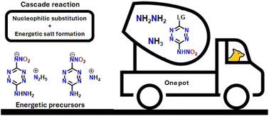 Graphical abstract: Advancing energy safety via stepwise nucleophilic substitution on tetrazine