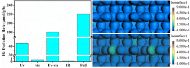 Graphical abstract: Plasmonic Mo-doped HNb3O8 nanosheets with tunable energy band structures for photothermal catalytic H2 evolution in the full solar spectrum