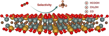 Graphical abstract: Unlocking the catalytic potential of iMXenes: selective electrochemical CO2 reduction for methane production