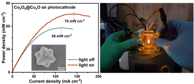Graphical abstract: Direct utilization of light energy to promote the power density of zinc–air batteries using Co3O4@CuxO air photocathodes with porous octahedral superstructures