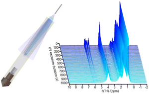 Graphical abstract: High-resolution in situ photo-irradiation MAS NMR: application to the UV-polymerization of n-butyl acrylate