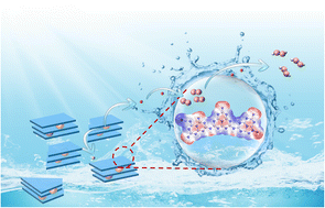 Graphical abstract: Asymmetric cyano-rich crystalline carbon nitride with a powerful dipole field for efficient hydrogen peroxide photosynthesis