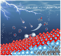 Graphical abstract: Highly active and selective dual-atom modified MXene catalysts for carbon dioxide reduction to ethanol