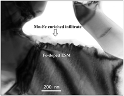 Graphical abstract: Simultaneously improved reversibility and hydrogen production of solid oxide cells through infiltrating air electrode