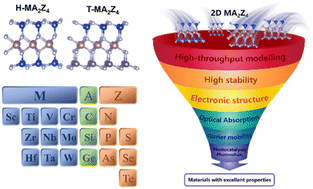 Graphical abstract: High-throughput computational screening of novel MA2Z4-type Janus structures with excellent photovoltaic and photocatalytic properties