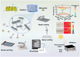 Graphical abstract: Antioxidative, low-concentration MXene inks with high-viscosity for infrared encryption and thermal energy harvesting