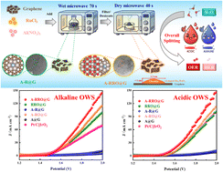 Graphical abstract: Rapid synthesis of an aluminum-doped ultrathin Rux–RuO2 heterostructure optimized through combined wet–dry microwave radiation for efficient acidic and alkaline overall water splitting