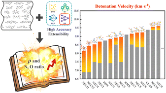 Graphical abstract: Reverse design of high-detonation-velocity organic energetic compounds based on an accurate BPNN with wide applicability