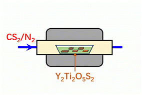 Graphical abstract: Photocatalytic performance of Y2Ti2O5S2 prepared via carbon disulfide sulfurization