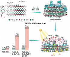 Graphical abstract: In situ construction and composition engineering of PbBiO2Br/metal halide perovskite heterojunctions for enhanced interfacial charge transfer and photocatalytic activity