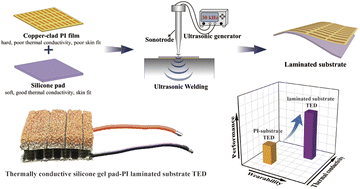 Graphical abstract: Thermally enhanced substrate design for flexible thermoelectric devices via ultrasonic welding