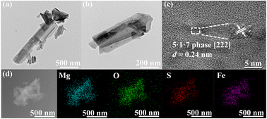 Graphical abstract: Designing an iron-doped basic magnesium sulfate photocatalyst for wide spectral photoresponse and superior catalytic activity