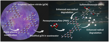 Graphical abstract: Fast plasma nanomodification of graphitic carbon nitride by amide and carboxyl groups for enhanced sulfamethoxazole degradation in wastewater: detailed experimental and DFT study