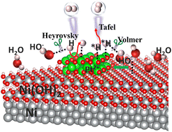Graphical abstract: Pt(ii) as an active site supported on superhydrophilic nickel foam with boosted electrocatalytic hydrogen evolution performance