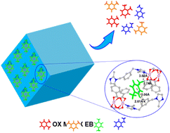 Graphical abstract: Discrimination of p-xylene from xylene isomers by precisely tuning the spacing of an interpenetrated metal–organic framework